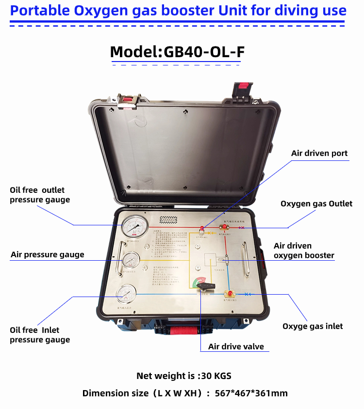 USUN Model:GB40-OL-F Portable Air Driven Oxygen Diving Pump - Buy Air ...