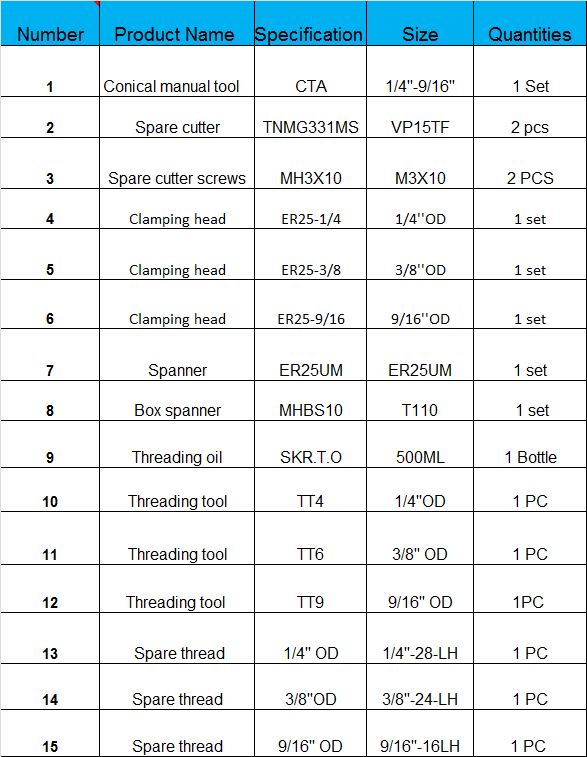 USUN Model CTAF Manual conical tooling Buy high pressure stainless